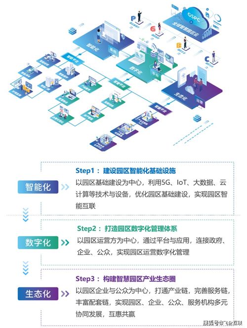飞企互联荣膺中国智慧园区运营管理服务商榜首，领航文化场馆数字化新纪元