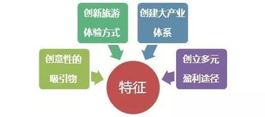 文化创意与旅游产品融合下的文化场馆管理服务升级路径探讨